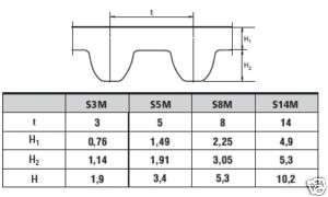 Timing belt 1120 S8M 30 (w30mm) OPTIBELT STD  