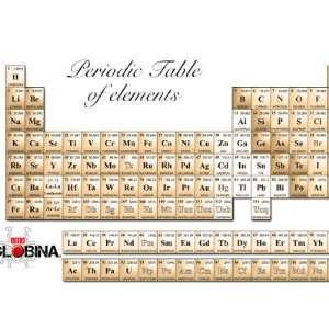  Periodic table Mug   Tavola periodica su tazza