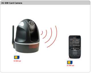 WCDMA 3G Wireless CCTV IR Day&Night Pan&Tilt Surveillance Camera 
