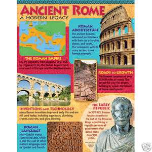 ANCIENT ROME Roman History Trend Poster Chart NEW  