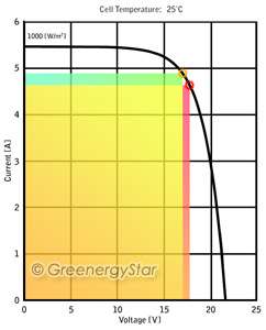 figure 3 sunny clear sky days in summer 600 1000 w m2 no mppt mppt 