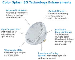 color splash s led technology makes them the most energy efficient and 
