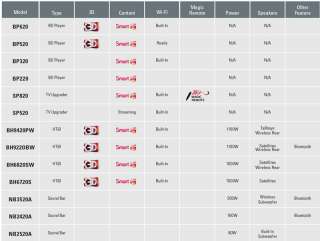 COMPARISON CHART