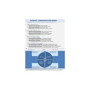  Intimate Communication Model (Standard Sheets 8 1/2x11 