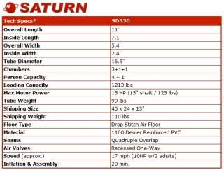Saturn 11 SD330 Inflatable Lightweight 1100 Denier PVC Dinghy Fishing 