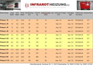 Voraussetzungen vor Ort Gasanschluss bzw. Gastank, 230 Volt 