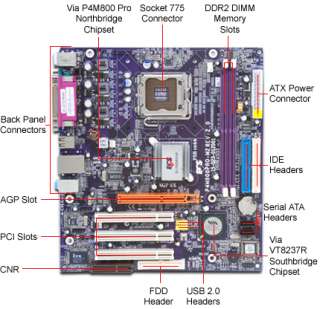 ECS P4M800PRO M2 (2.0) Via Socket 775 MicroATX Motherboard / Audio 