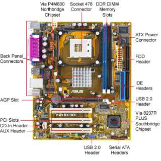 Asus P4V8X MX Via Socket 478 MicroATX Motherboard / Audio / Video 