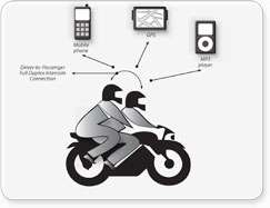   PRO Motorcycle Motorbike Helmet Headset VOX Intercom Radio  