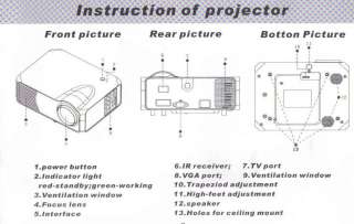 accessories parts projector 1 unit remote control 1 pc power cable 1 