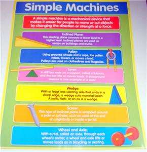 SIMPLE MACHINES Wall Chart Elementary Science Poster  