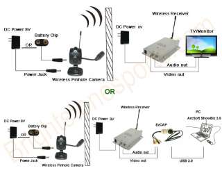 Wireless Spy Nanny Mini Camera+USB Video Capture bundle  