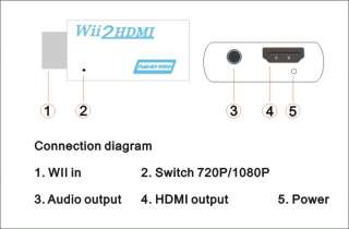 WII to HDMI Adepter converter forWii NTSC 480i 480p PAL 576i 720p 