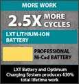 Makita Cordless 18 Volt Lithium Ion 1/2 Drill Kit  